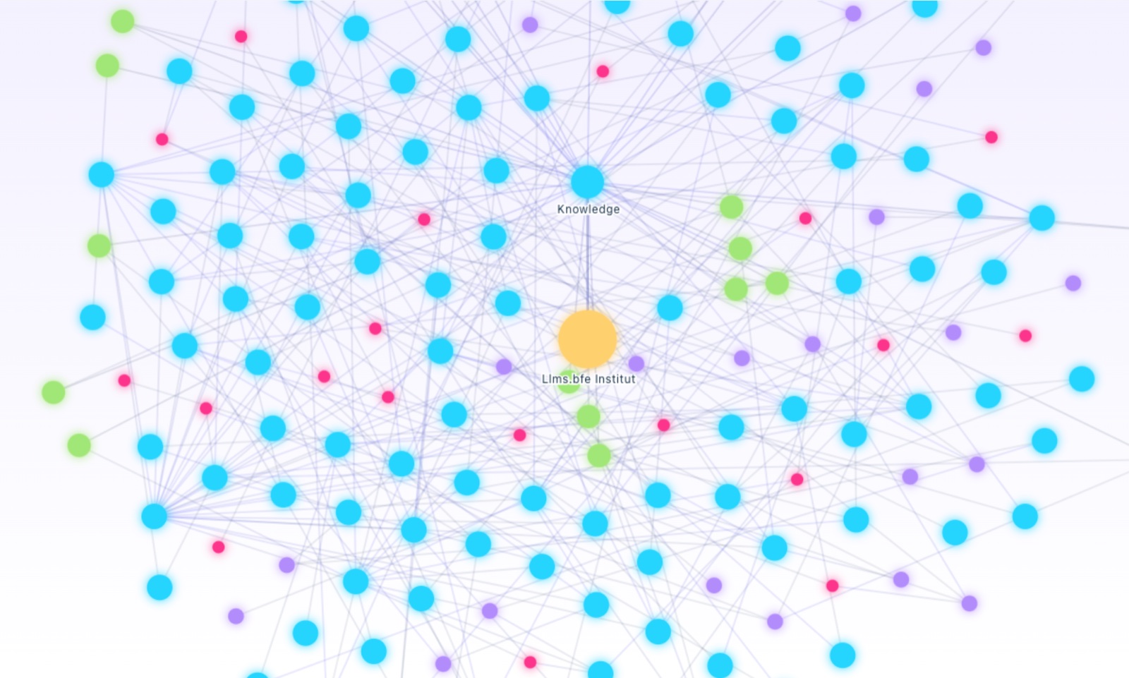 A FAIND Knowledge Graph rendered as a network of interlinked entity and fact nodes
