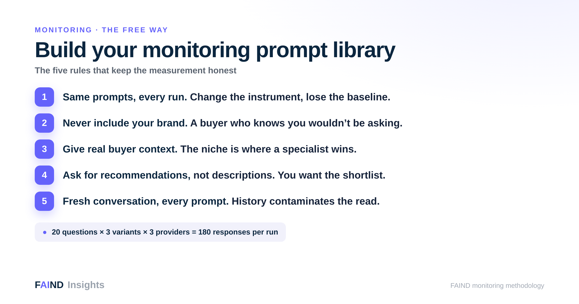 The five mandatory rules for building an AI-monitoring prompt library